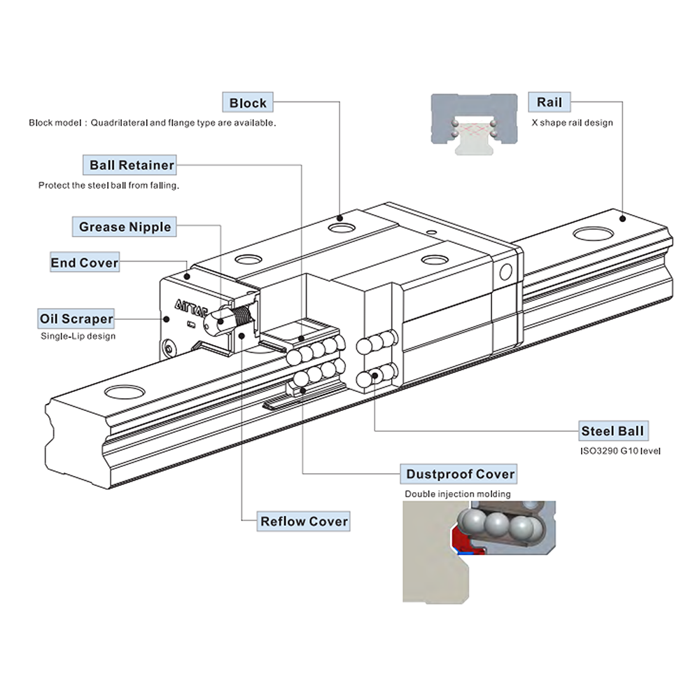 LSH25 AIRTAC LSH 20MM SERIES RAIL<br>NORMAL ACCURACY, 20MM END TO FIRST HOLE, CUT TO LENGTH IN (M) **EX. QTY: 1.240= 1240MM**